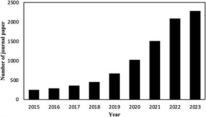 Recent advances in the applications of machine learning methods for heat exchanger modeling—a review 